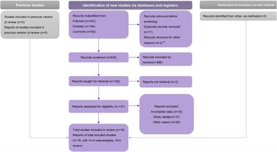 Effectiveness and Safety of COVID-19 Vaccinations: An Umbrella Meta-Analysis